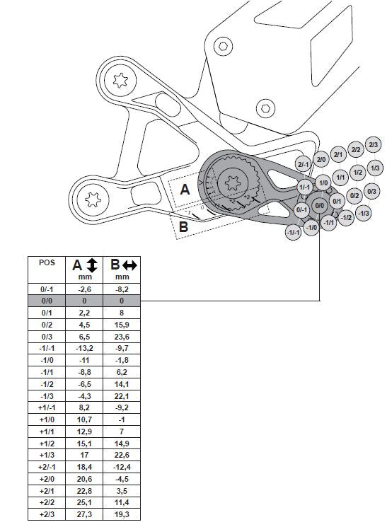 MUE2 Rearsets - Averys Motorcycles