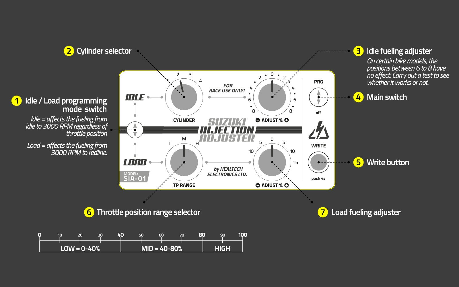 SI Adjuster - Averys Motorcycles